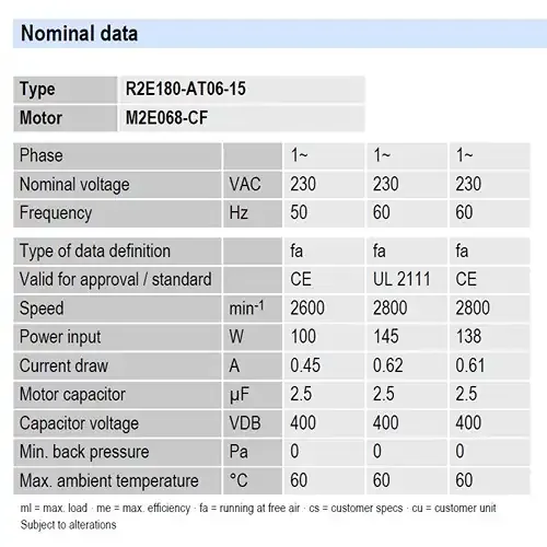 nominal data